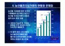 농산물 전자상거래의 문제와 과제 14페이지