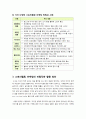 [스토리텔링 마케팅]스토리텔링 마케팅 전략의 개념, 방법, 구성요소, 활용 방안, 유형별 스토리텔링 마케팅 사례 분석 -스토리텔링과 감성마케팅 12페이지