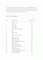 스트레스의 정의, 스트레스 이론, 스트레스 원인, 스트레스 관리, 스트레스반응 5페이지