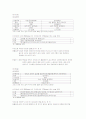 몸매 만들기와 보디빌딩 레포트 14페이지