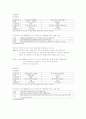 몸매 만들기와 보디빌딩 레포트 18페이지