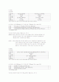 몸매 만들기와 보디빌딩 레포트 28페이지