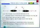 액정(LCD). 6페이지