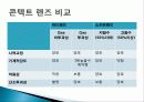 PMMA 를 이용한 콘텍트 렌즈 제작 방법 8페이지