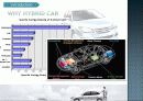 Avante LPI Hybrid car markeing 5페이지