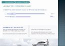 Avante LPI Hybrid car markeing 10페이지