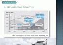 Avante LPI Hybrid car markeing 14페이지