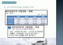 Avante LPI Hybrid car markeing 15페이지