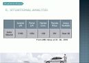 Avante LPI Hybrid car markeing 16페이지