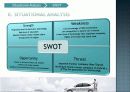 Avante LPI Hybrid car markeing 17페이지