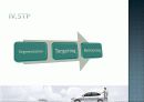 Avante LPI Hybrid car markeing 19페이지