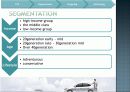 Avante LPI Hybrid car markeing 20페이지