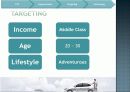Avante LPI Hybrid car markeing 21페이지