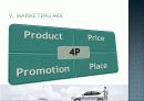 Avante LPI Hybrid car markeing 23페이지
