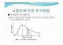 폴리스티렌의분석방법 17페이지
