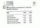Some speciality polymers 10페이지