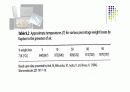 Some speciality polymers 14페이지