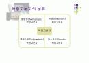 Some speciality polymers 22페이지