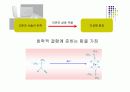 Some speciality polymers 29페이지