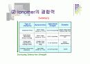 Some speciality polymers 30페이지