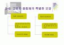 Some speciality polymers 38페이지