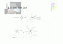 Some speciality polymers 43페이지