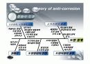 강교의 부방식 41페이지
