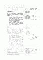 유아의 창의성 증진 프로그램에 대한 연구 7페이지