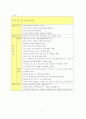 한지를 통한 전통 미술 수업지도안(내용완벽) 2페이지