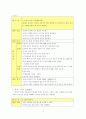 한지를 통한 전통 미술 수업지도안(내용완벽) 3페이지