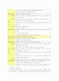 한지를 통한 전통 미술 수업지도안(내용완벽) 4페이지