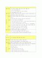 한지를 통한 전통 미술 수업지도안(내용완벽) 6페이지