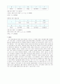 관성모멘트(실험보고서) 7페이지