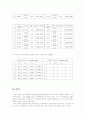 옴의법칙(실험보고서) 3페이지