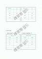공명 실험레포트 5페이지