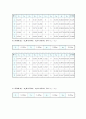 충돌및 운동량보존(실험보고서) 3페이지