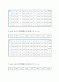 충돌및 운동량보존(실험보고서) 4페이지