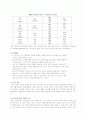 MBTI를 통한 학생의 이해 5페이지