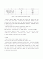 리눅스 클러스터 시스템을 이용한 학교 웹서버 구축에 관한 연구 52페이지