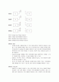 MIMO (Multiple Input Multiple Output) 기술 (WIMAX. Wibro) 완벽정리 2페이지