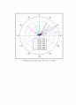 스마트 안테나 (Smart Antenna) 기술 소개 3페이지