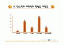 비만과 다이어트 그리고 운동 9페이지