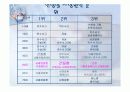 뇌 심혈관계 질환 3페이지