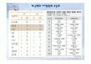 뇌 심혈관계 질환 4페이지