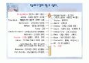 뇌 심혈관계 질환 61페이지