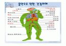 뇌 심혈관계 질환 62페이지