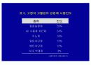 노인성 고혈압치료 8페이지
