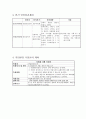 산업 안전관리계획(안전실무론) 4페이지