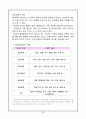 여성범죄의 실태와 효과적 대응방안 그리고 고찰 6페이지