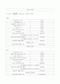 엔탈피측정(예비+결과보고서) 6페이지